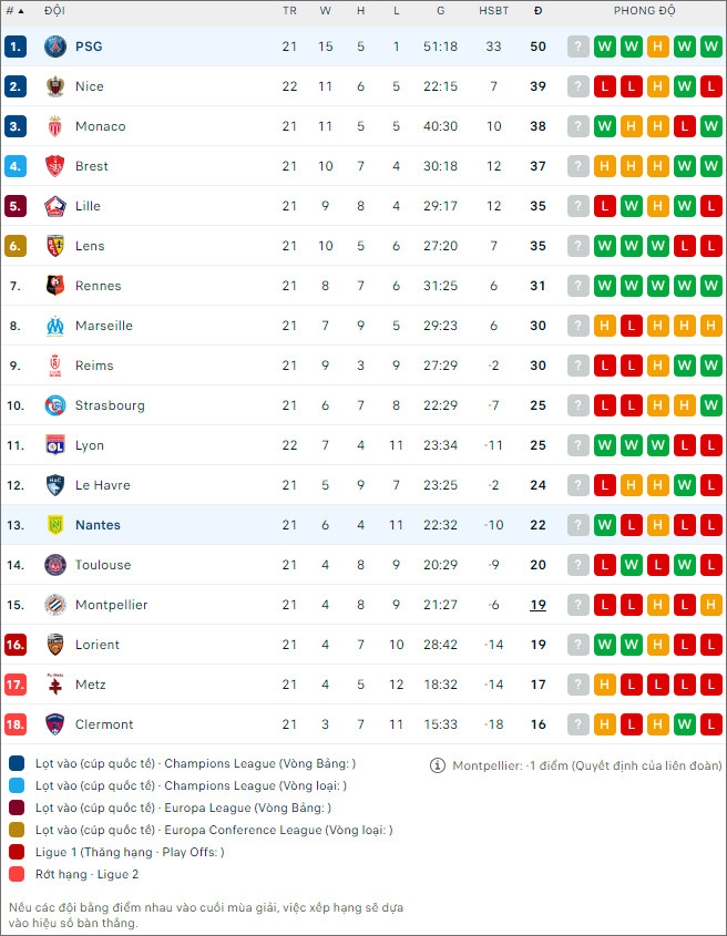 Nhận định bóng đá Nantes vs PSG, 3h ngày 18/2 - Ảnh 2