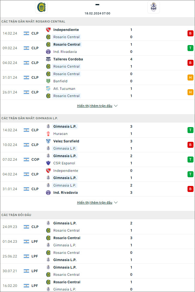 Nhận định bóng đá Rosario Central vs Gimnasia, 7h ngày 18/2 - Ảnh 1