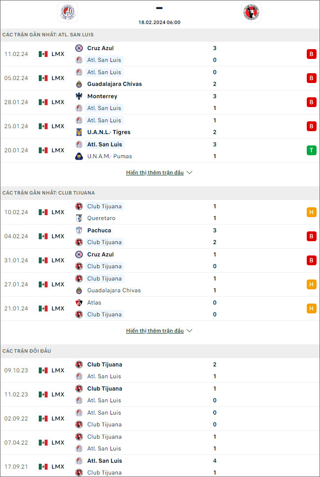 Nhận định bóng đá San Luis vs Tijuana, 6h ngày 18/2 - Ảnh 1