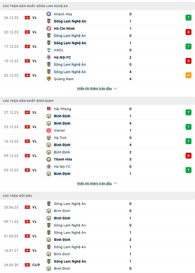 Nhận định bóng đá SLNA vs Bình Định, 18h00 ngày 18/2 - Ảnh 1