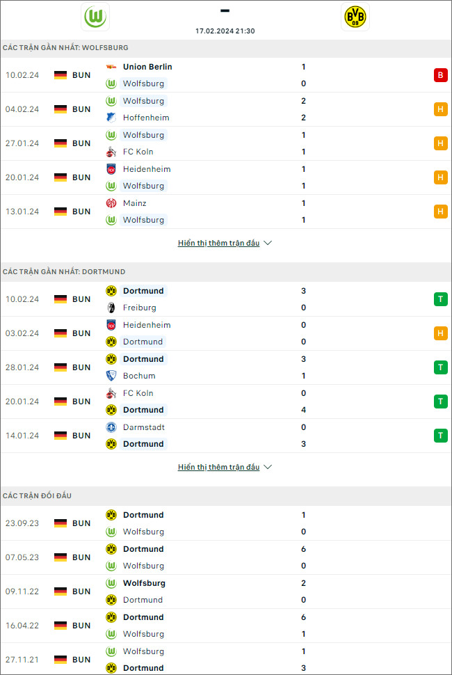 Nhận định bóng đá Wolfsburg vs Dortmund, 21h30 ngày 17/2 - Ảnh 1