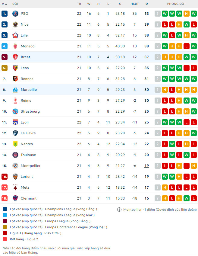 Nhận định bóng đá Brest vs Marseille, 2h45 ngày 19/2 - Ảnh 2