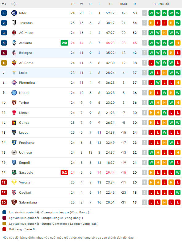 Nhận định bóng đá Empoli vs Fiorentina, 21h ngày 18/2 - Ảnh 2