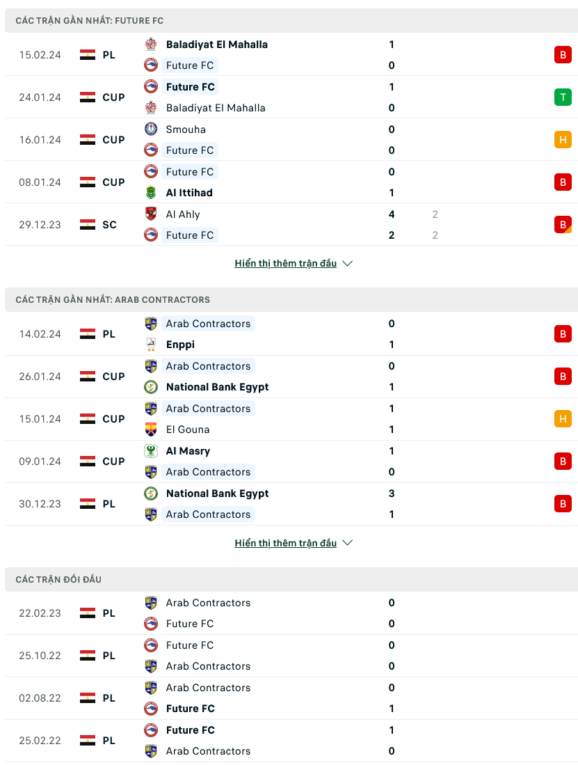 Nhận định bóng đá Future FC vs Al Mokawloon, 21h00 ngày 19/2 - Ảnh 1