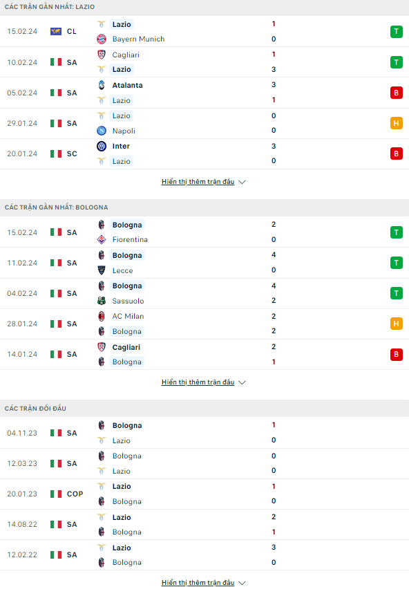 Nhận định bóng đá Lazio vs Bologna, 18h30 ngày 18/2 - Ảnh 1