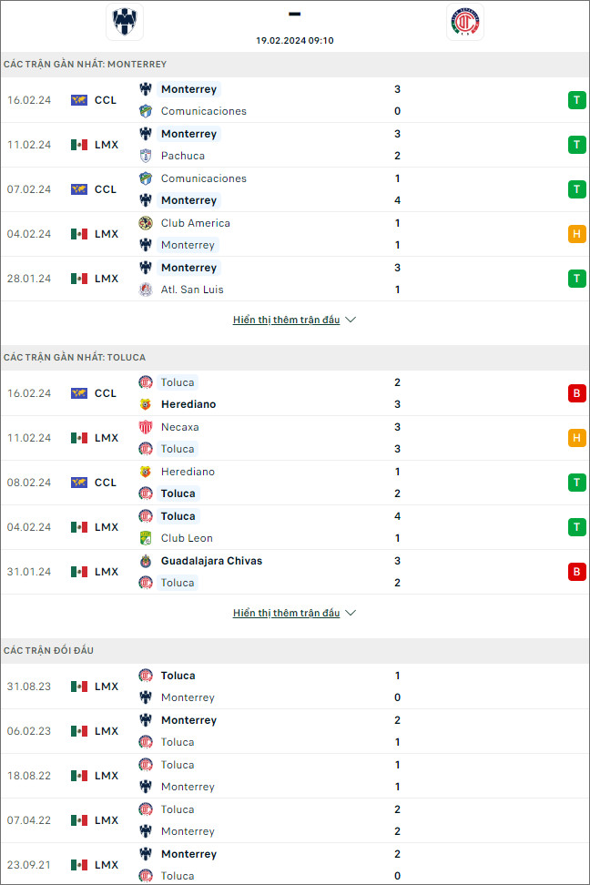 Nhận định bóng đá Monterrey vs Toluca, 9h10 ngày 19/2 - Ảnh 1