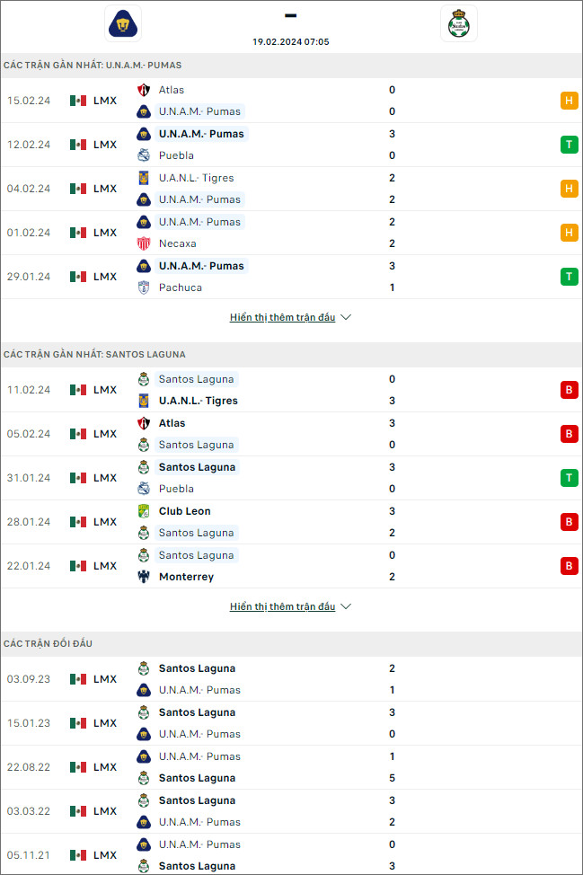 Nhận định bóng đá UNAM Pumas vs Santos Laguna, 7h05 ngày 19/2 - Ảnh 1