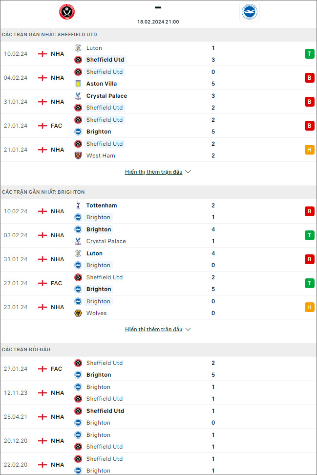 Soi kèo phạt góc Sheffield United vs Brighton, 21h ngày 18/2 - Ảnh 2