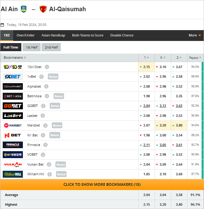 Nhận định bóng đá Al Ain vs Qaisoma, 20h05 ngày 19/2 - Ảnh 2