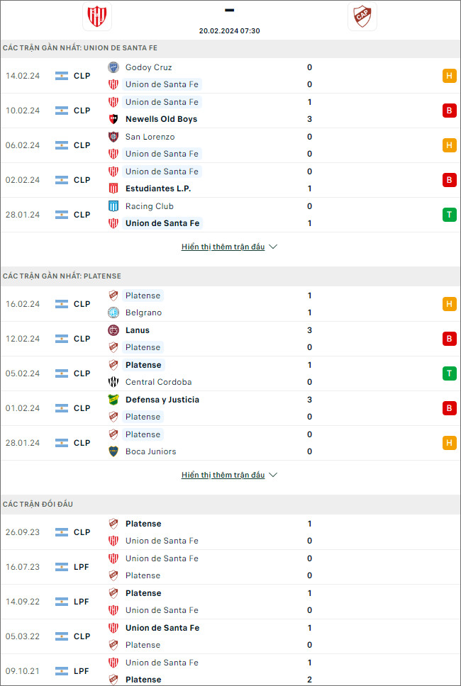 Nhận định bóng đá Santa Fe vs Platense, 7h30 ngày 20/2  - Ảnh 1