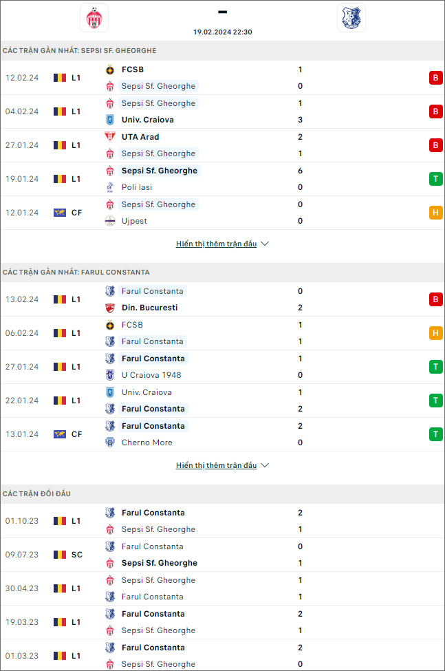 Nhận định bóng đá Sepsi OSK vs Farul Constanta, 22h30 ngày 19/2 - Ảnh 1