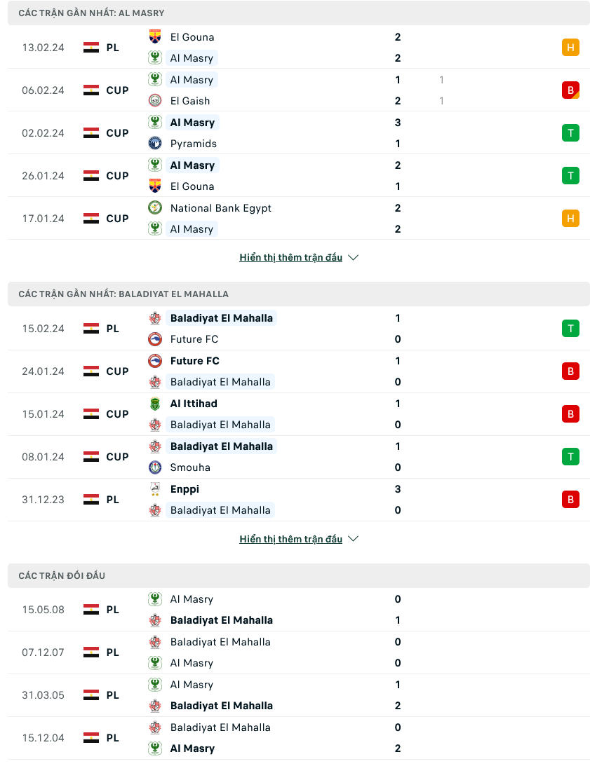 Nhận định bóng đá Al Masry vs Baladiyyat, 00h00 ngày 21/2 - Ảnh 1