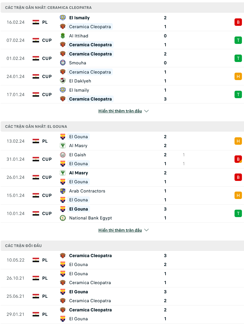 Nhận định bóng đá Ceramica vs El Gouna, 21h00 ngày 20/2 - Ảnh 1