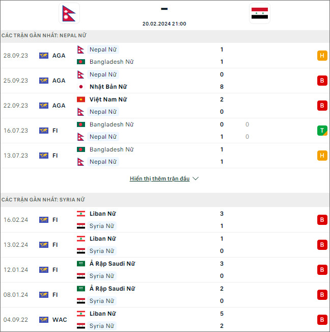 Nhận định bóng đá nữ Nepal vs nữ Syria, 21h ngày 20/2 - Ảnh 1