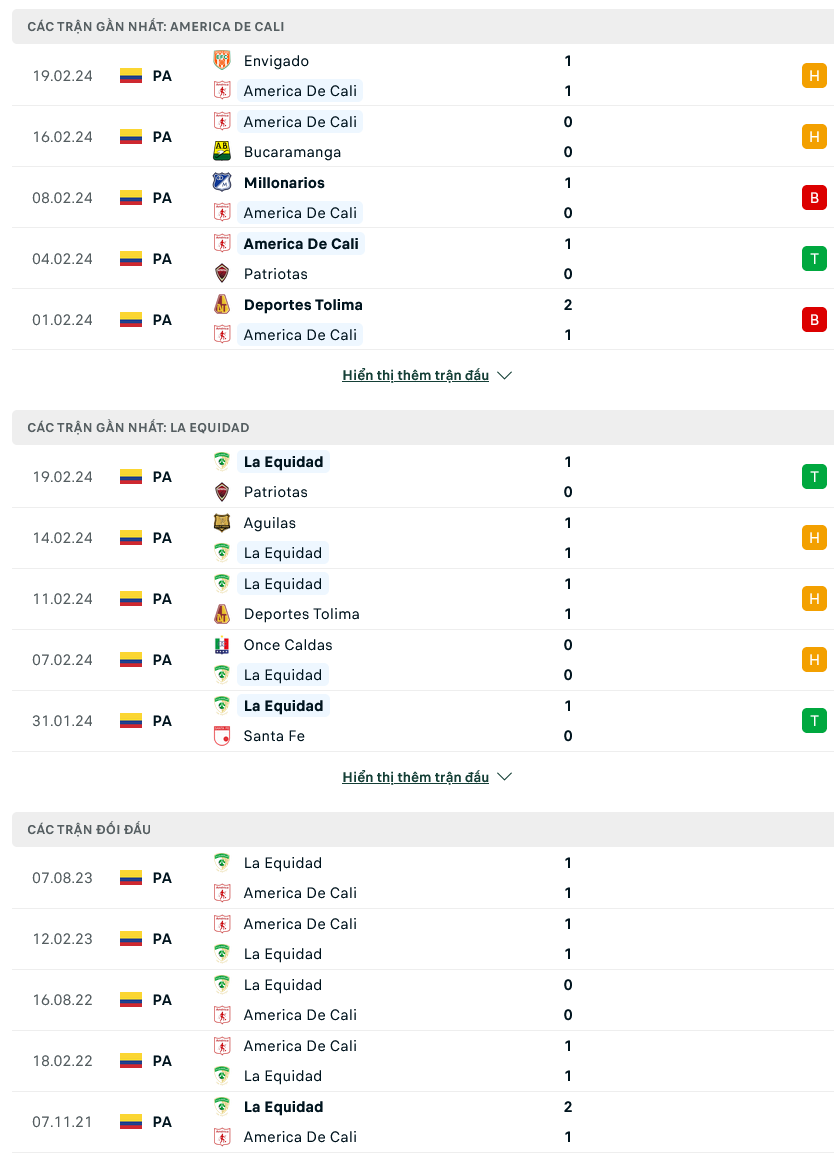 Nhận định bóng đá America de Cali vs La Equidad, 06h10 ngày 23/2 - Ảnh 1