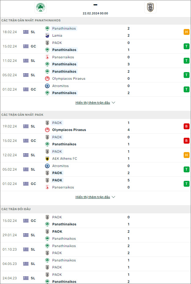 Nhận định bóng đá Panathinaikos vs PAOK, 0h ngày 22/2 - Ảnh 1