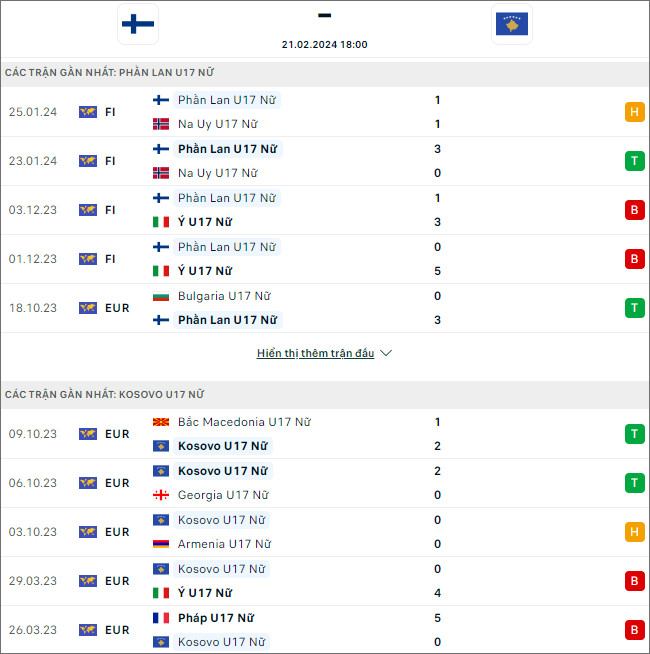 Nhận định bóng đá U17 nữ Phần Lan vs U17 nữ Kosovo, 18h ngày 21/2 - Ảnh 2