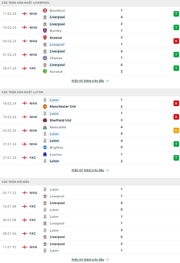 Soi kèo bóng đá Liverpool vs Luton, 2h30 ngày 22/2 - Ảnh 1