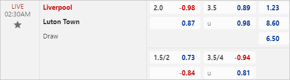 Soi kèo bóng đá Liverpool vs Luton, 2h30 ngày 22/2 - Ảnh 3