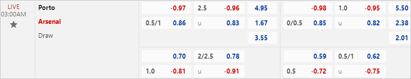 Soi kèo hiệp 1 Porto vs Arsenal, 3h ngày 22/2 - Ảnh 2