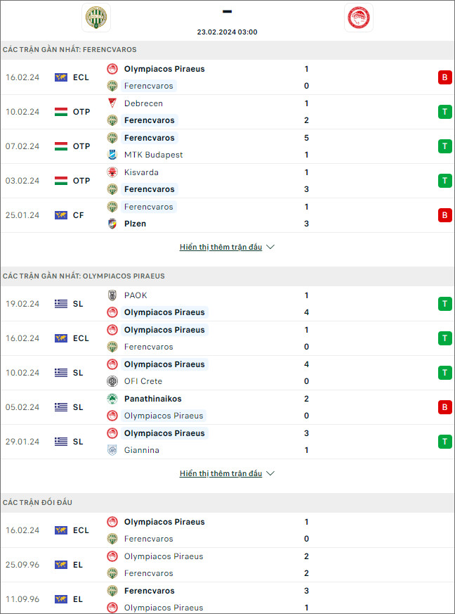 Nhận định bóng đá Ferencvaros vs Olympiakos, 3h ngày 23/2 - Ảnh 1