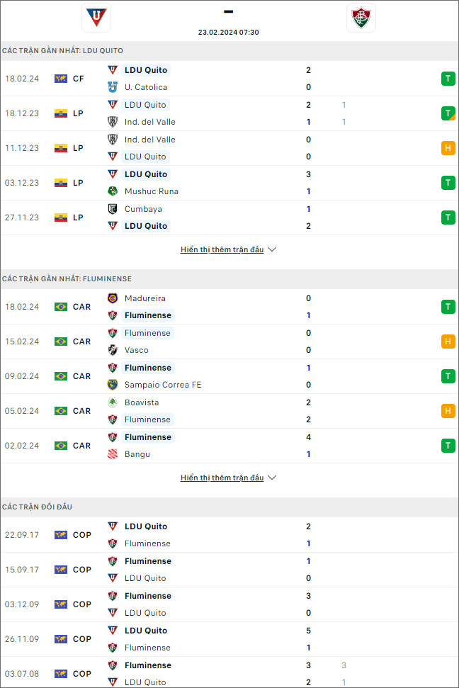Nhận định bóng đá LDU Quito vs Fluminense, 7h30 ngày 23/2 - Ảnh 1