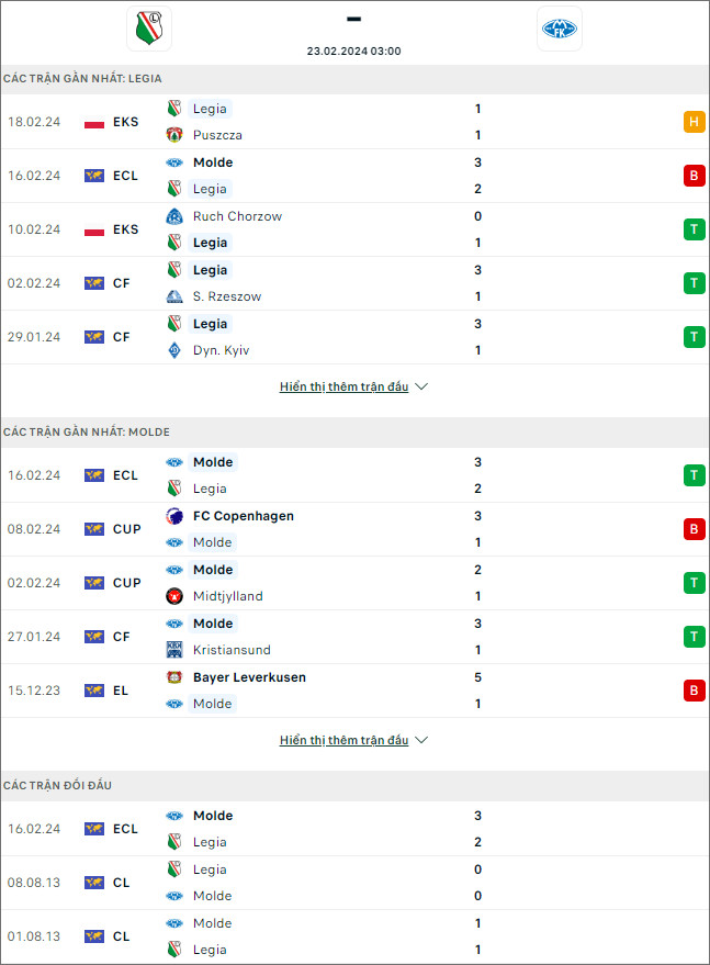 Nhận định bóng đá Legia Warszawa vs Molde, 3h ngày 23/2 - Ảnh 1