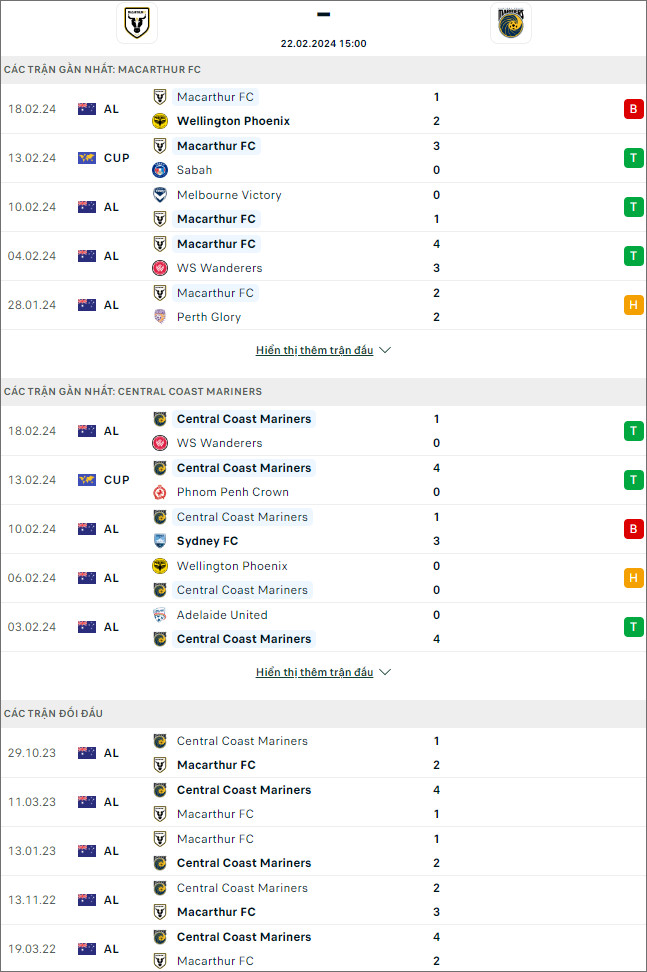 Nhận định bóng đá Macarthur vs Central Coast Mariners, 15h ngày 22/2 - Ảnh 1