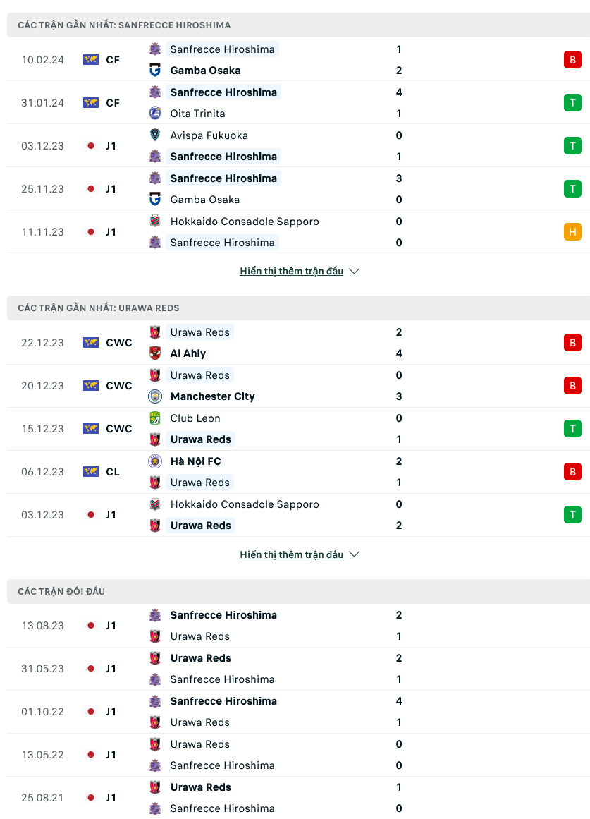 Nhận định bóng đá Sanfrecce Hiroshima vs Urawa Reds, 12h00 ngày 23/2 - Ảnh 1