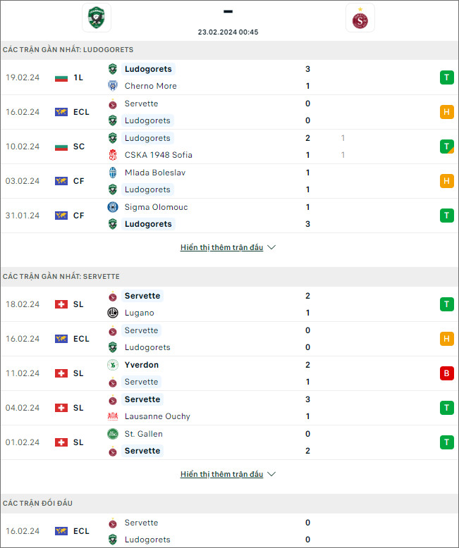 Soi kèo phạt góc Ludogorets vs Servette, 0h45 ngày 23/2 - Ảnh 1