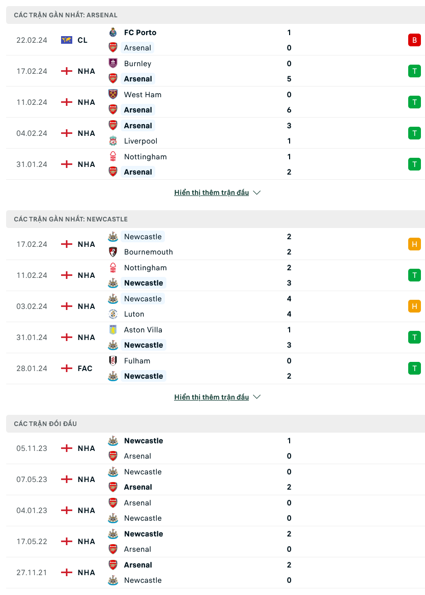 Nhận định bóng đá Arsenal vs Newcastle, 03h00 ngày 25/2: Vững tin trở lại - Ảnh 1