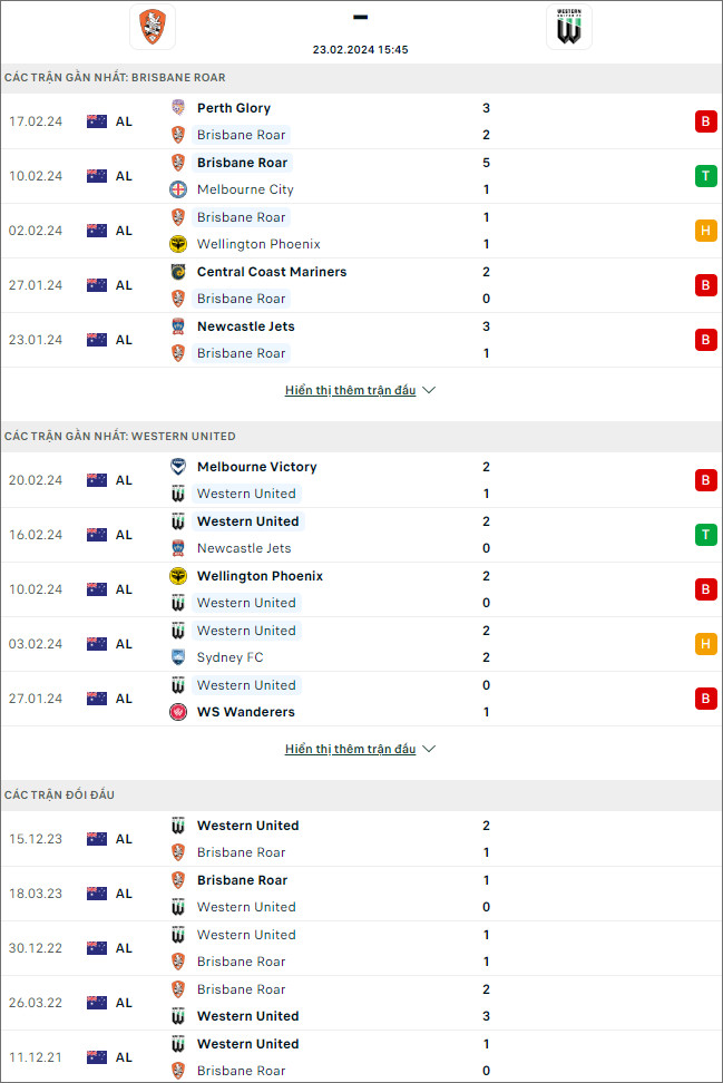 Nhận định bóng đá Brisbane Roar vs Western United, 15h45 ngày 23/2 - Ảnh 1