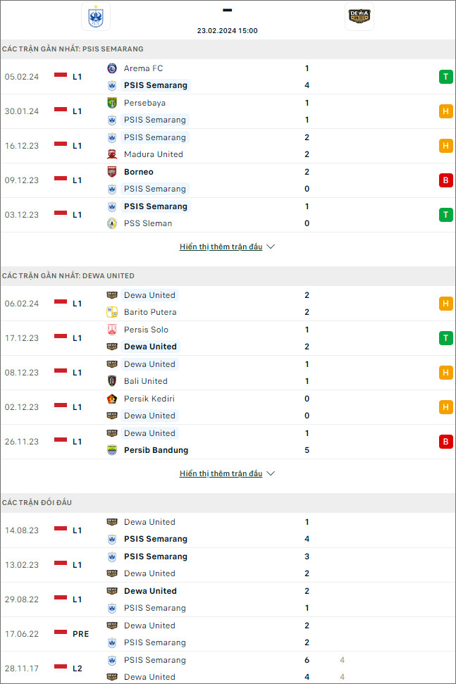 Nhận định bóng đá PSIS Semarang vs Dewa United, 15h ngày 23/2 - Ảnh 1