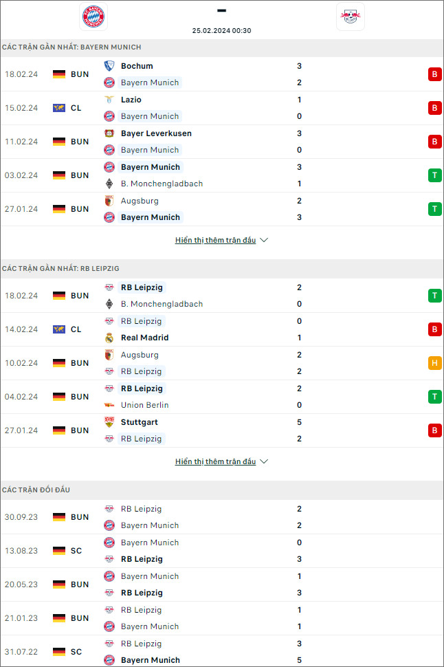 Nhận định bóng đá Bayern Munich vs Leipzig, 0h30 ngày 25/2 - Ảnh 2