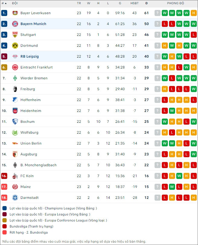 Nhận định bóng đá Bayern Munich vs Leipzig, 0h30 ngày 25/2 - Ảnh 3