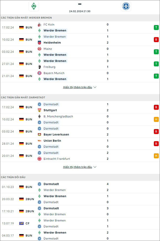 Nhận định bóng đá Bremen vs Darmstadt, 21h30 ngày 24/2 - Ảnh 1