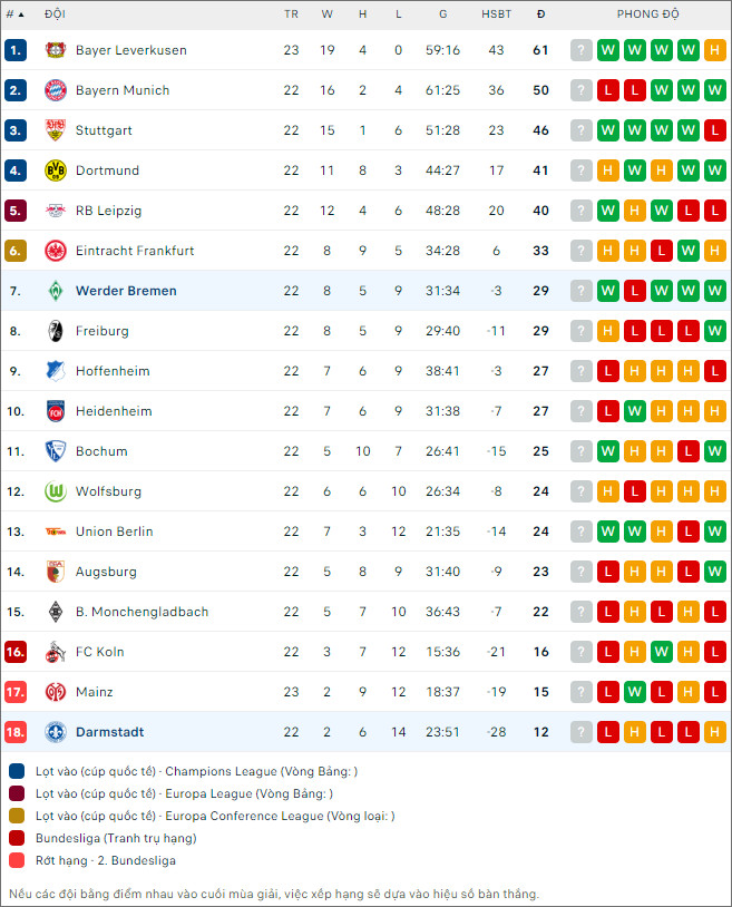 Nhận định bóng đá Bremen vs Darmstadt, 21h30 ngày 24/2 - Ảnh 2