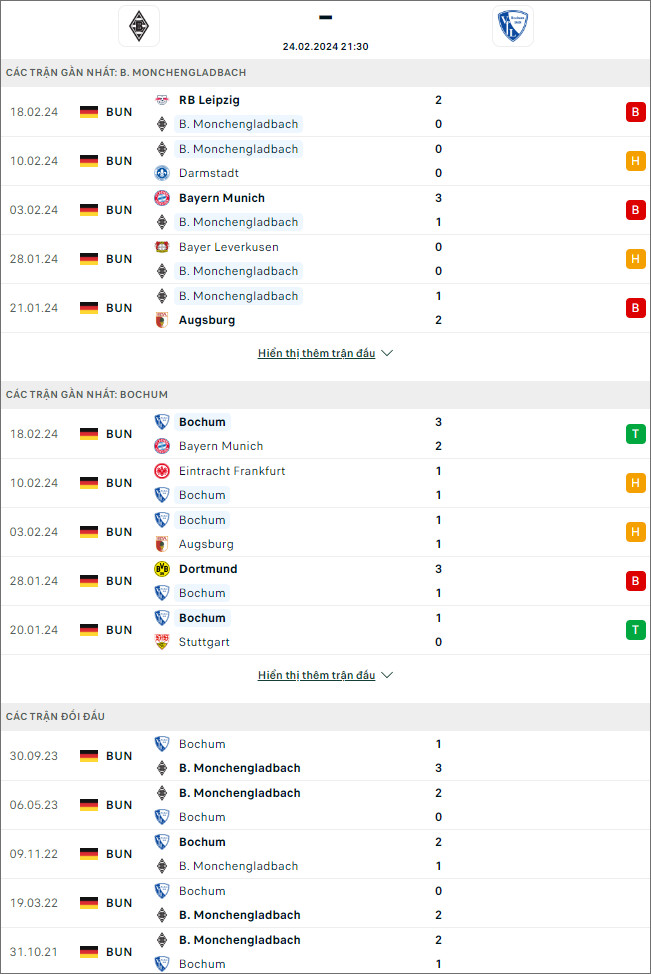 Nhận định bóng đá Mönchengladbach vs Bochum, 21h30 ngày 24/2 - Ảnh 1