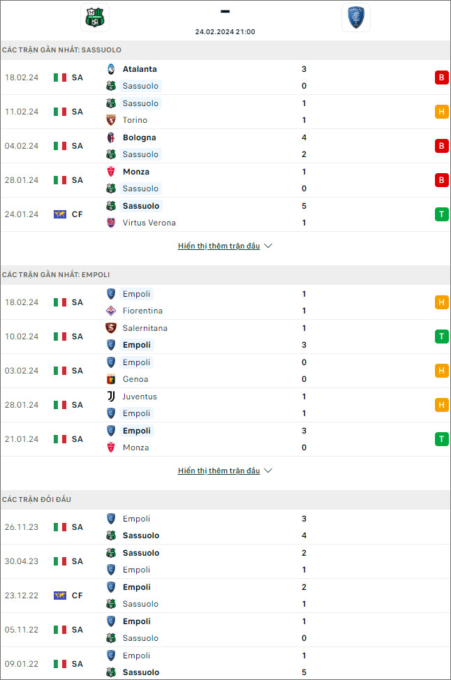 Nhận định bóng đá Sassuolo vs Empoli, 21h ngày 24/2 - Ảnh 1