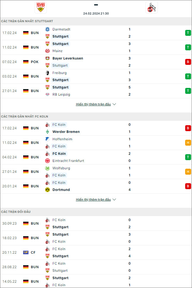 Nhận định bóng đá Stuttgart vs Cologne, 21h30 ngày 24/2 - Ảnh 1