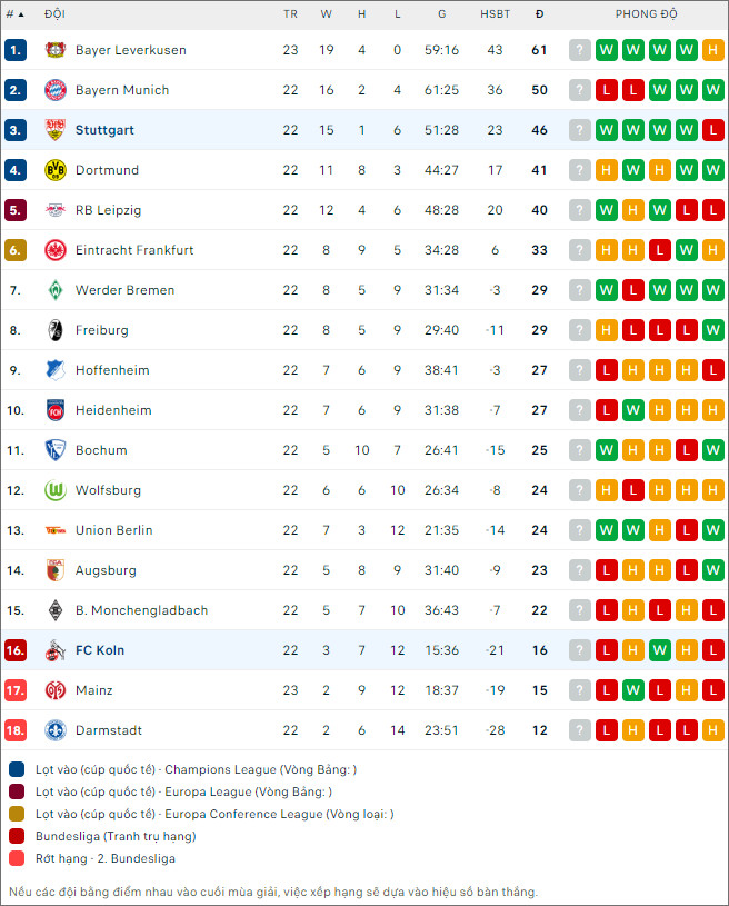 Nhận định bóng đá Stuttgart vs Cologne, 21h30 ngày 24/2 - Ảnh 2