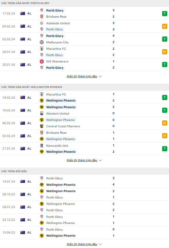 Soi kèo thơm trận Perth Glory vs Wellington Phoenix, 17h45 ngày 24/2: VĐQG Australia - Ảnh 1