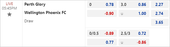 Soi kèo thơm trận Perth Glory vs Wellington Phoenix, 17h45 ngày 24/2: VĐQG Australia - Ảnh 2