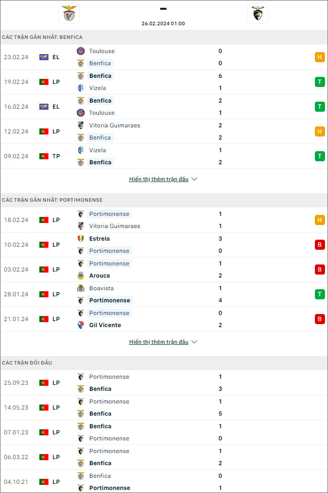 Nhận định bóng đá Benfica vs Portimonense, 1h ngày 26/2 - Ảnh 1