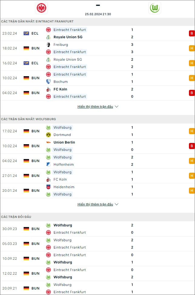 Nhận định bóng đá Eintracht Frankfurt vs Wolfsburg, 21h30 ngày 25/2 - Ảnh 1