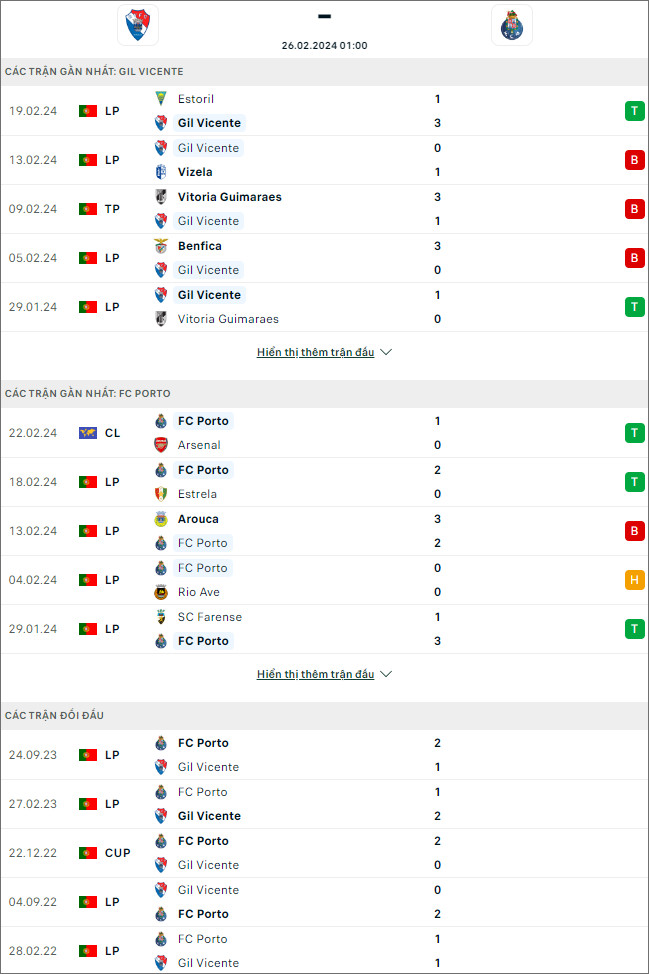 Nhận định bóng đá Gil Vicente vs Porto, 1h ngày 26/2 - Ảnh 1