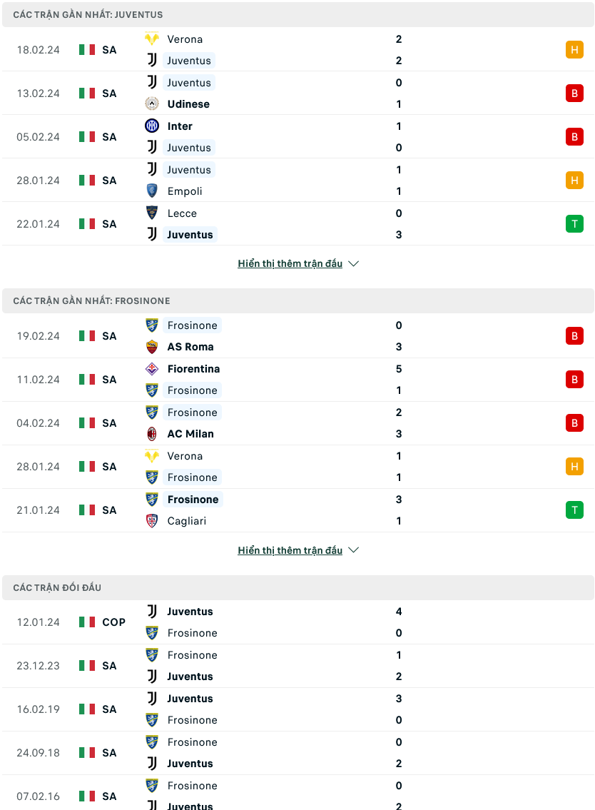 Nhận định bóng đá Juventus vs Frosinone, 18h30 ngày 25/2: Lão bà tức giận - Ảnh 1