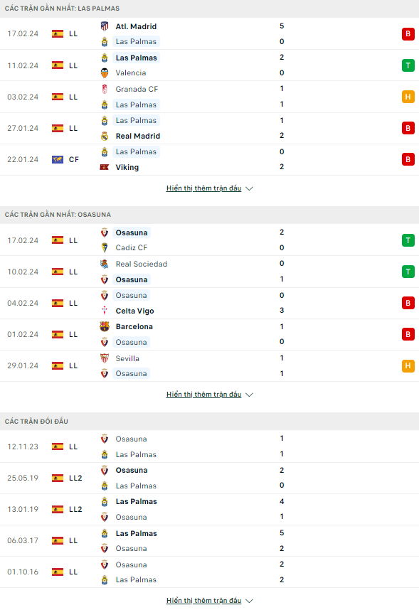 Nhận định bóng đá Las Palmas vs Osasuna, 0h30 ngày 26/2: Tận dụng địa lợi - Ảnh 1
