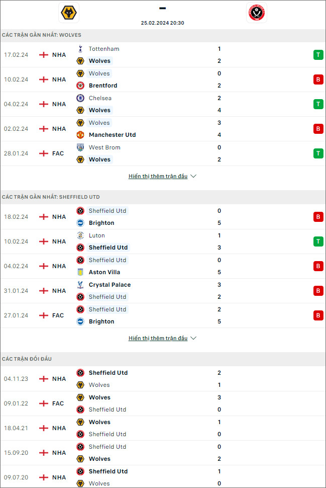 Nhận định bóng đá Wolves vs Sheffield United, 20h30 ngày 25/2 - Ảnh 1