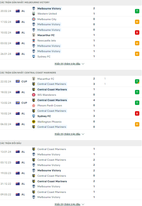 Soi kèo phạt góc Melbourne Victory vs Central Coast Mariners, 13h ngày 25/2 - Ảnh 1